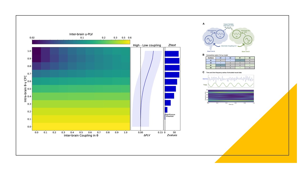Visualization of EEG-based decoding